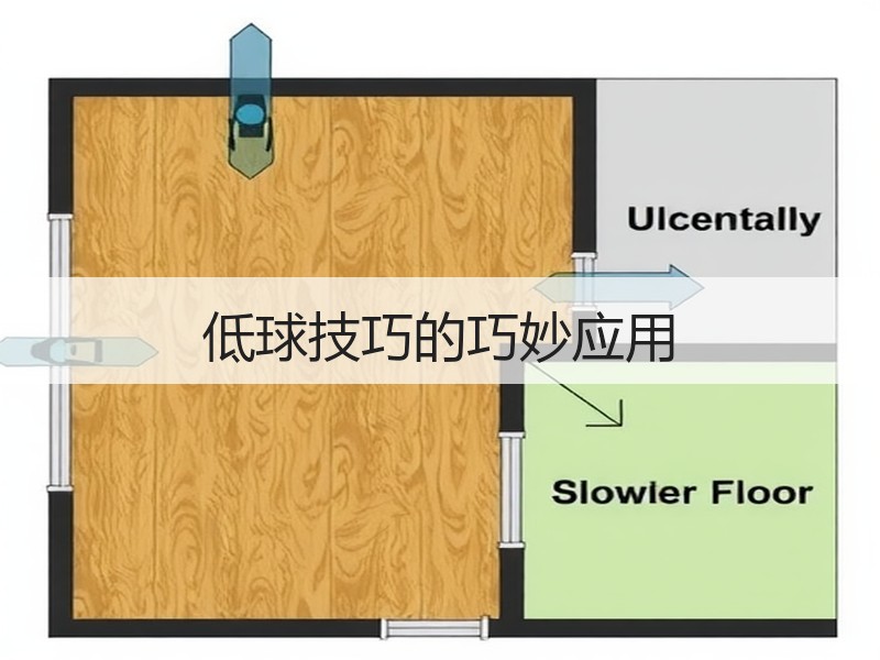 低球技巧的巧妙应用