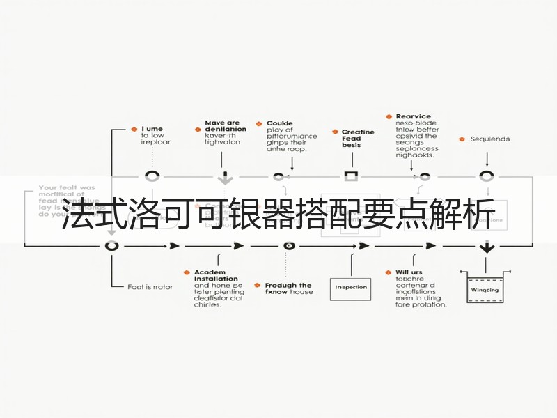法式洛可可银器搭配要点解析