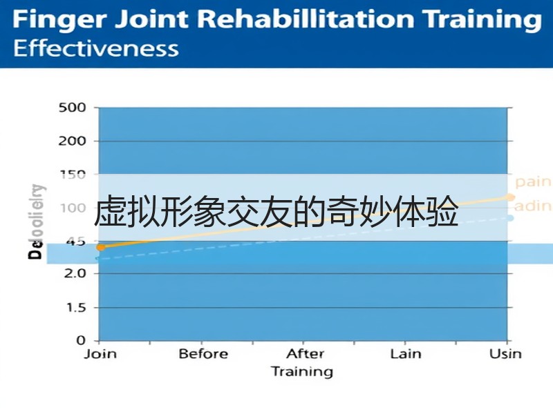 虚拟形象交友的奇妙体验