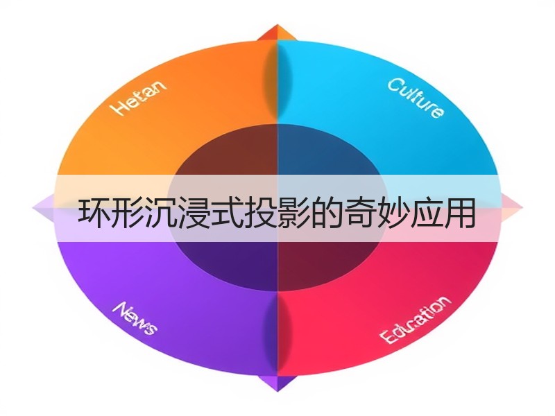 环形沉浸式投影的奇妙应用