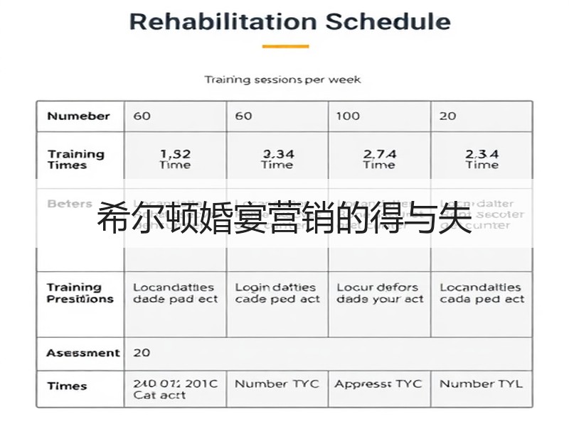 希尔顿婚宴营销的得与失