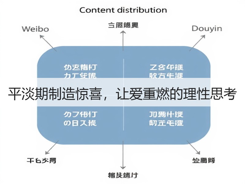 平淡期制造惊喜，让爱重燃的理性思考
